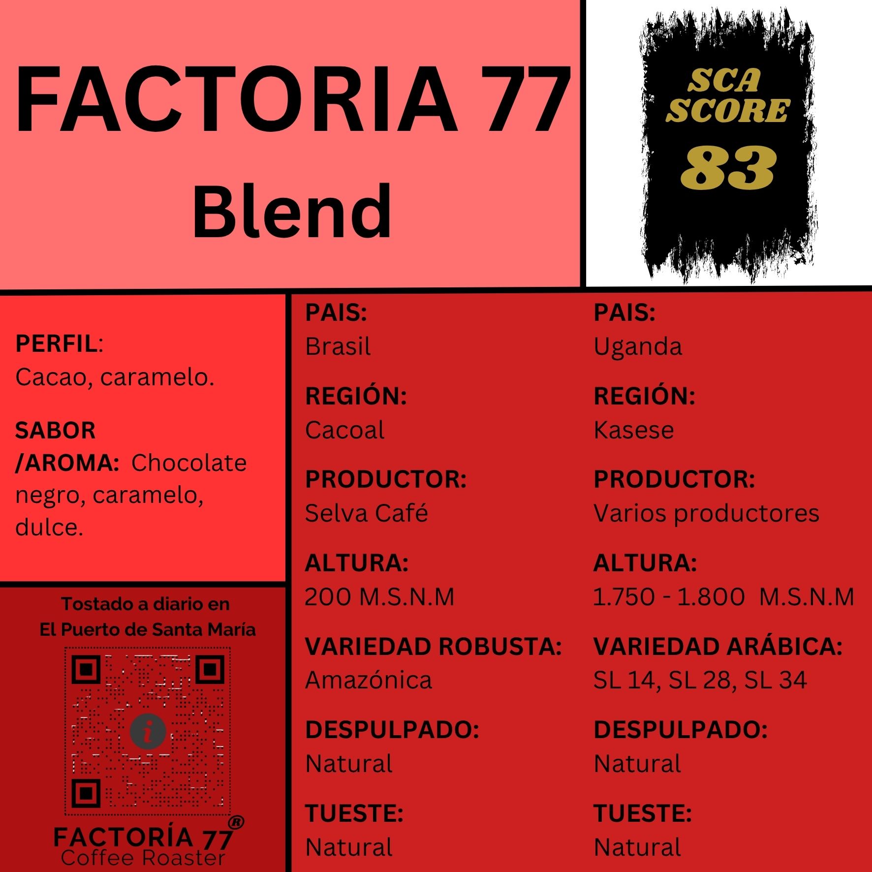 Factoría 77 Blend — Brasil & Uganda