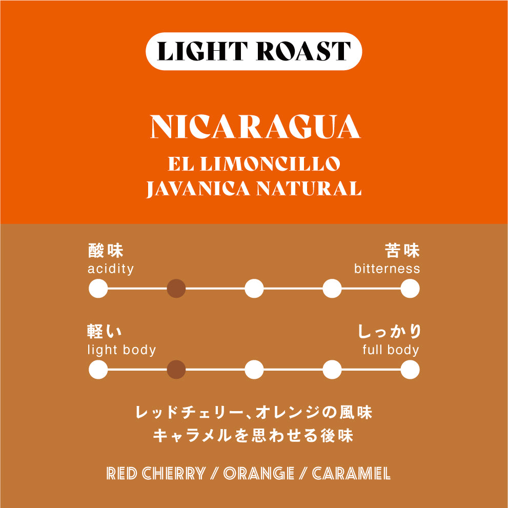 Nicaragua El Limoncillo Javanica Natural