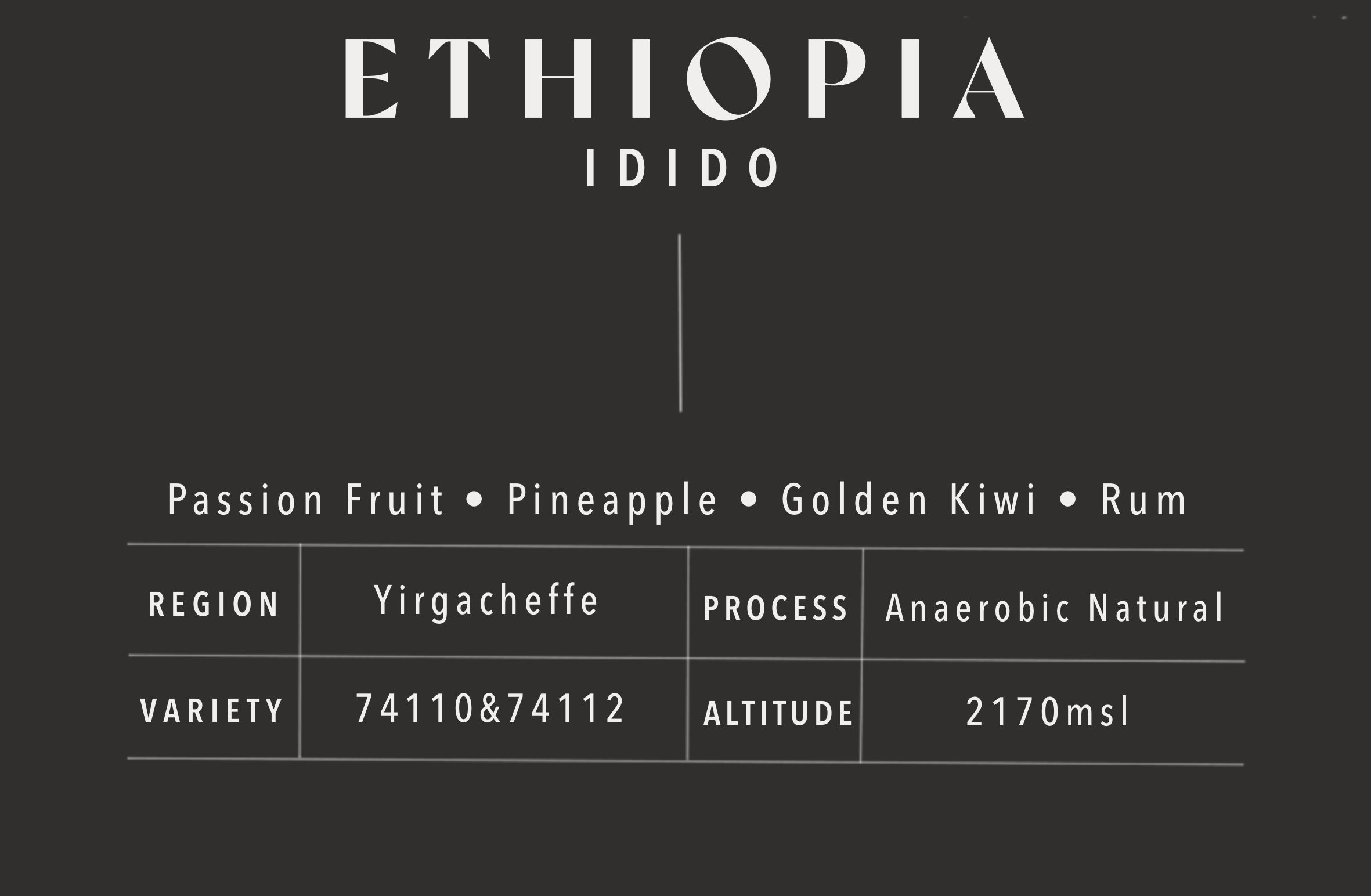Idido