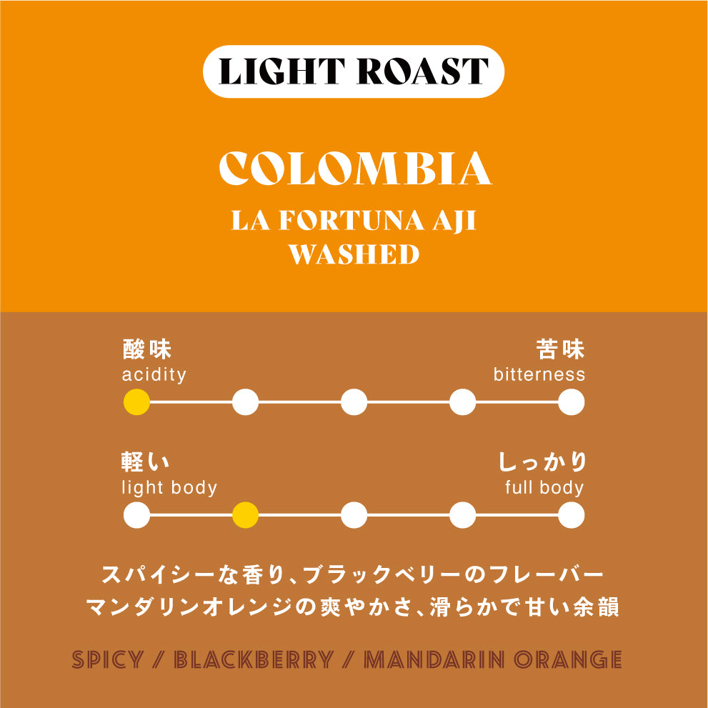 Colombia La Fortuna Aji Washed