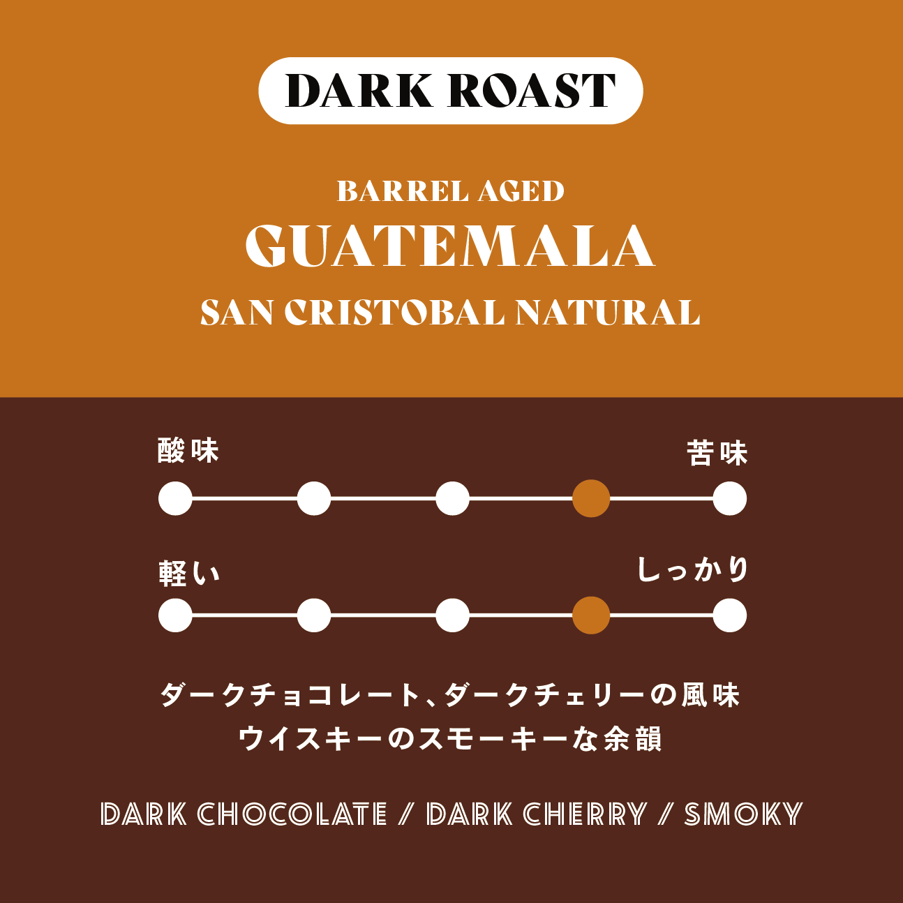 Barrel-Aged Guatemala San Cristóbal Natural