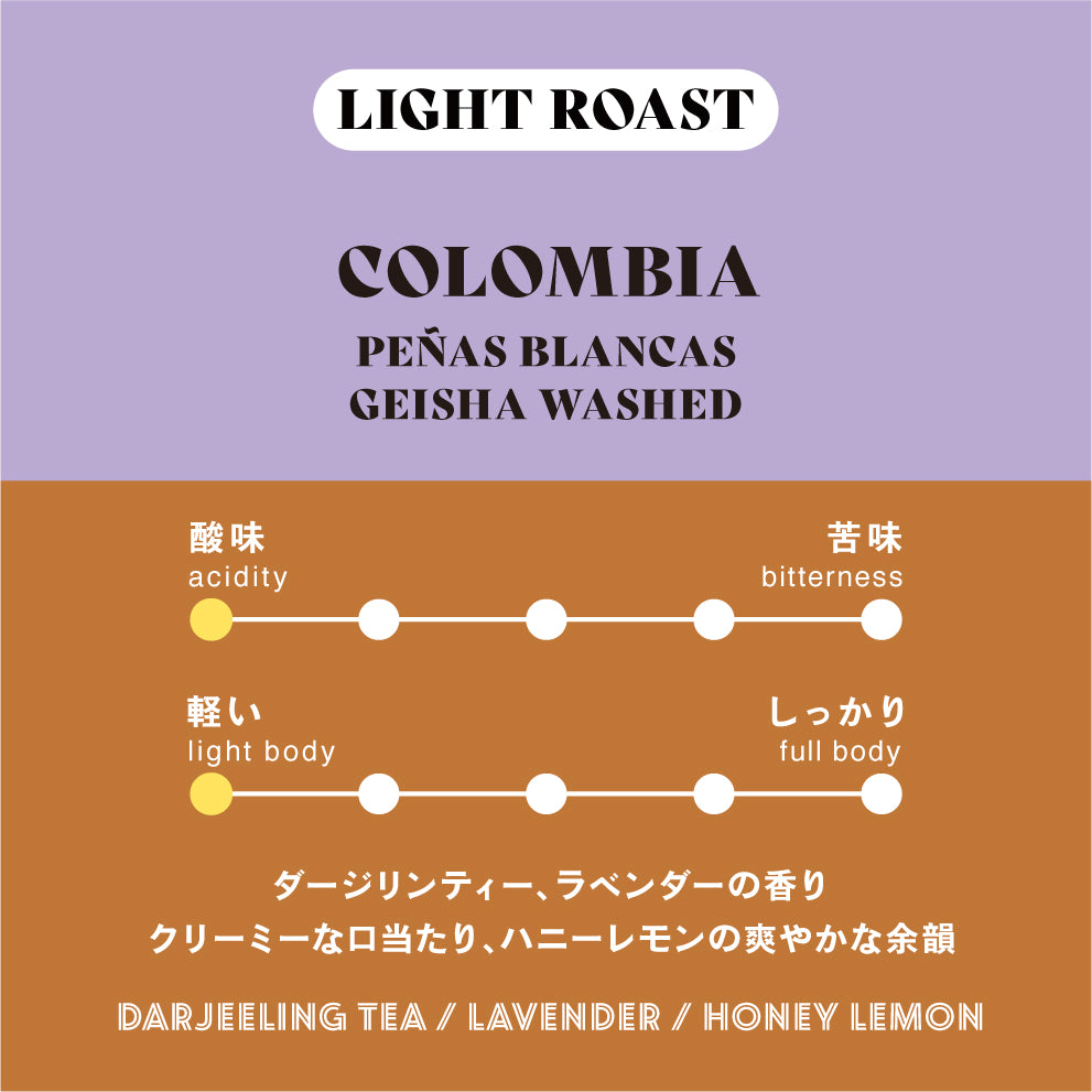 Colombia Peñas Blancas Geisha Washed