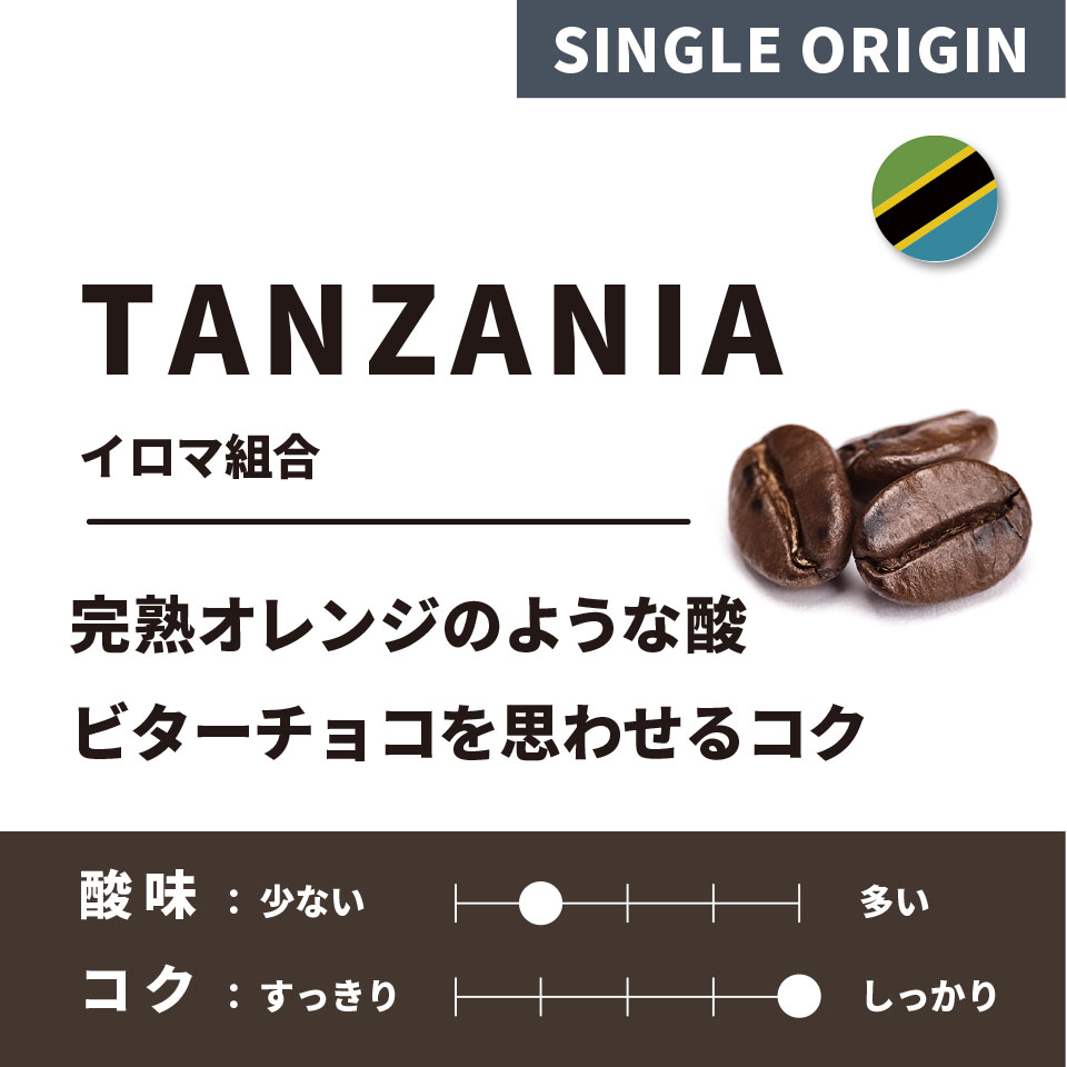 Tanzania Iloma AMCOS