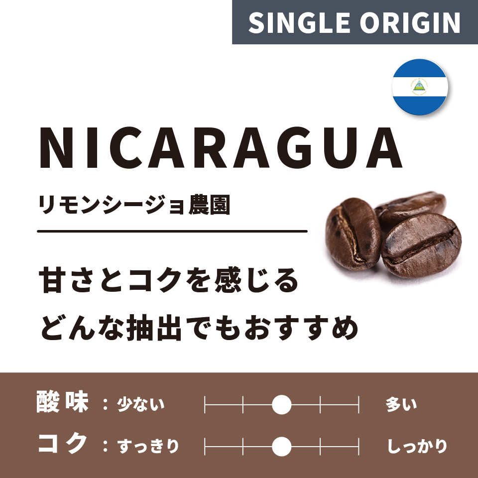 Nicaragua Limoncillo Farm