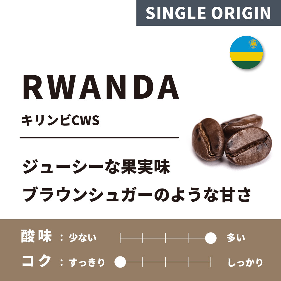 Rwanda Kilimbi CWS